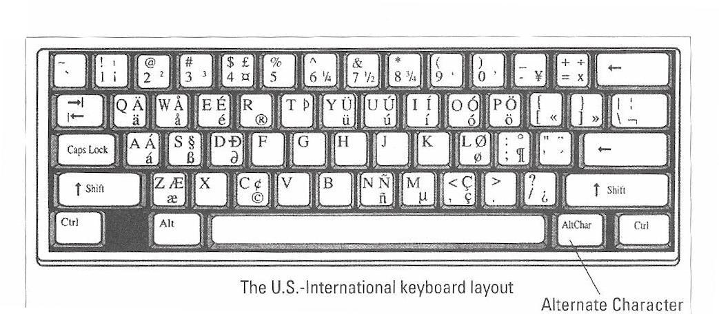 Dennis M Reed Califa Us International Keyboard Print